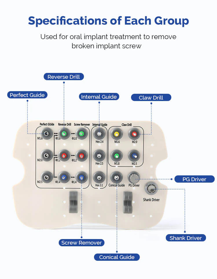 Universele implantaat‑schroef verwijderingsset voor gebroken implantaat‑schroeven